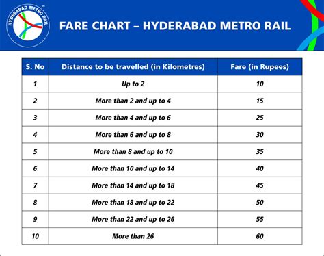 hyderabad metro rail smart card|hyderabad metro monthly pass cost.